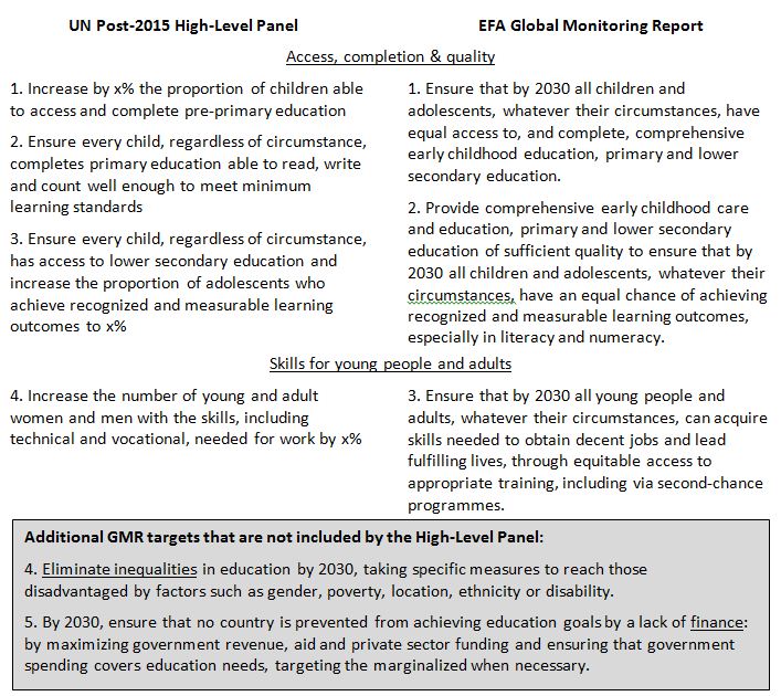 UN Post-2015 High Level Panel vs. GMR