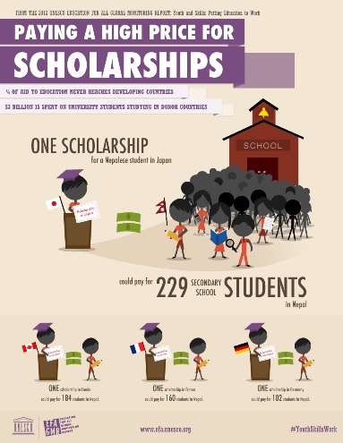 Paying a high price for scholarships