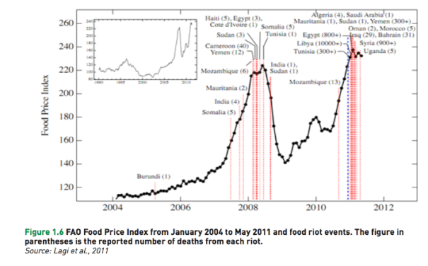 climate_graph